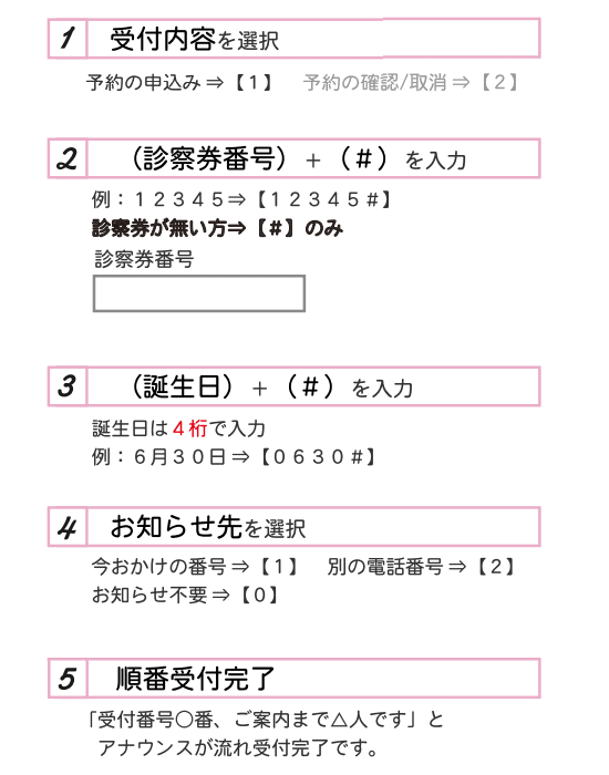 
            1.受付内容を選択 予約の申し込み【1】、予約の確認/取消【2】
            2.（診察券番号）+（#）を入力 例：12345→【12345#】 診察券が無い方→【#】のみ
            3.（誕生日）+（#）を入力 誕生日は4桁で入力 例：6月30日→【0630#】
            4.お知らせ先を選択 今お掛けの番号→【1】 別の番号→【2】 お知らせ不要→【0】
            5.順番受付完了 「受付番号○番、ご案内まで△人です」とアナウンスが流れて受付完了です。