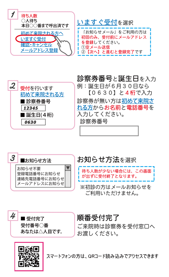 
            1.いますぐ受付を選択 「お知らせメール」をご利用の方は初回のみ、受付前にメールアドレスを登録してください。①からメール送信②【次へ】と進むと登録完了です
            2.診察番号と誕生日を入力 例：誕生日が6月30日なら【0630】と4桁で入力 診察券が無い方は初めて来院される方からお名前と電話番号を入力してください。
            3.お知らせ方法を選択 待ち人数が少ない場合には、この画面が出ずに受付終了となります。※初診の方はメールお知らせをご利用いただけません。
            4.順番受付完了 ご来院時は診察券を受付窓口へお渡しください。
            QRコード:スマートフォンの方は、QRコード読み込みでアクセスできます。
            